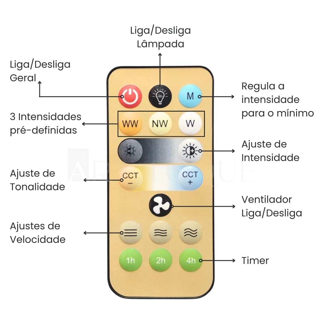 Ventilador de teto Aura Ligth - Art Toque™